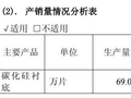 碳化硅衬底需求大涨？业内专家“泼冷水”：台积电2.5D封装根本不用它