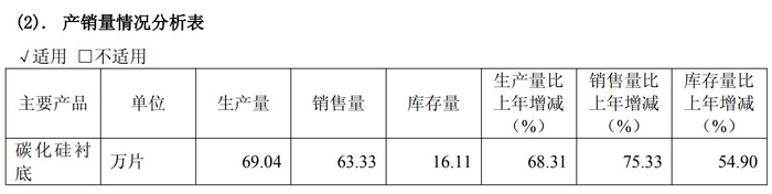 天岳先进2025年年度报告
