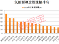 “下一代能源核心” ！万亿级产业，将迎来商业化分水岭！机构预测9股业绩高增长