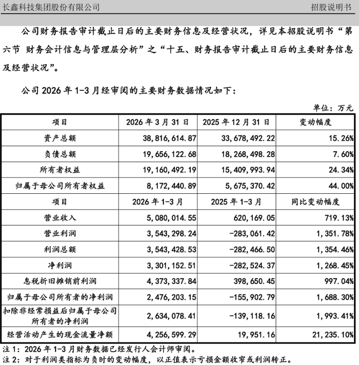 风险提示及免责条款