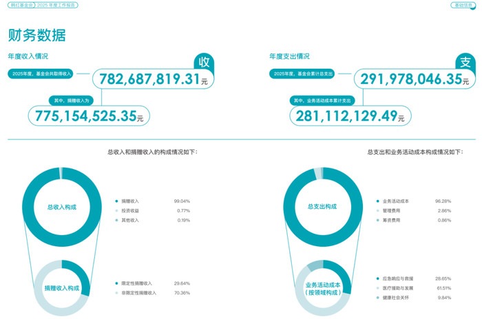 图源：韩红基金会