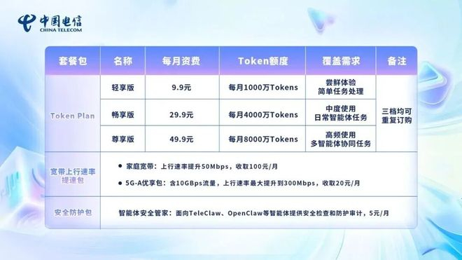 图片来源：中国电信