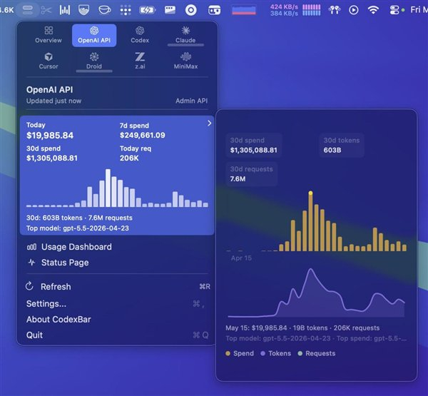 一个月烧掉800多万！OpenClaw创始人晒账单：6030亿token、760万次请求