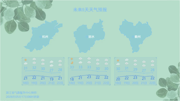 部分城市天气预报。图源：浙江天气