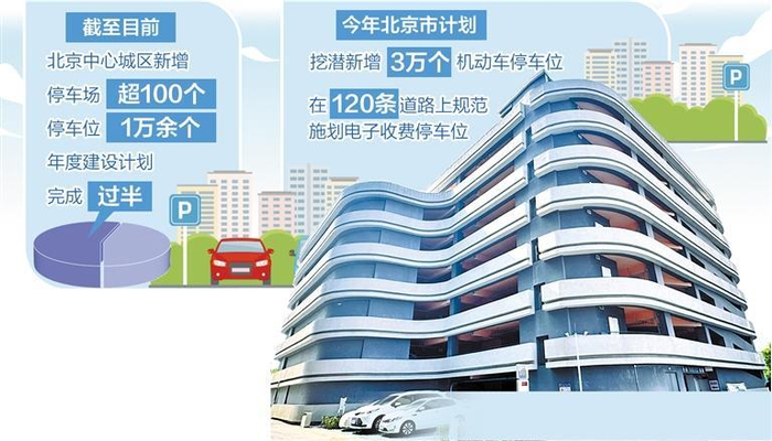     位于北京丰台区的某立体停车楼。（资料图片）