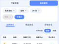 Q1线上无线耳机市场：TOP10品牌零售额占比51.2%