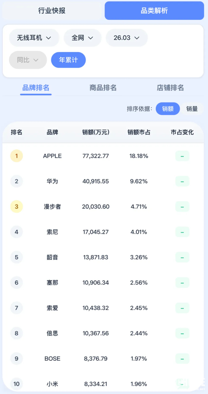 图源奥维云网