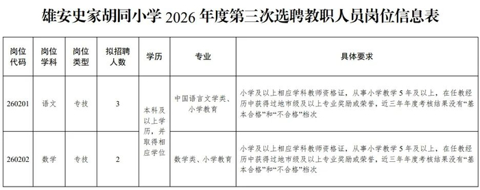 主办：中共河北雄安新区工作委员会