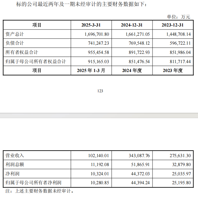 来源：衢州发展交易预案