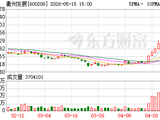 衢州发展战略转型受挫，终止购买先导电科95.4559%股份