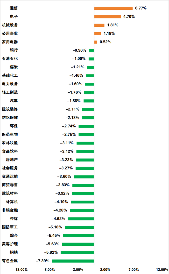 数据来源：choice，日期截至2026年5月15日，指数过往业绩不预示其未来表现，投资须谨慎
