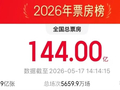 超144亿元！