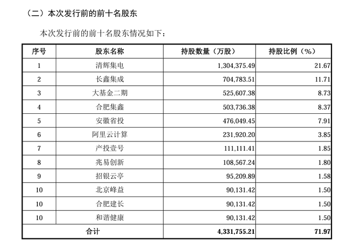 图片来源：上市公司招股书