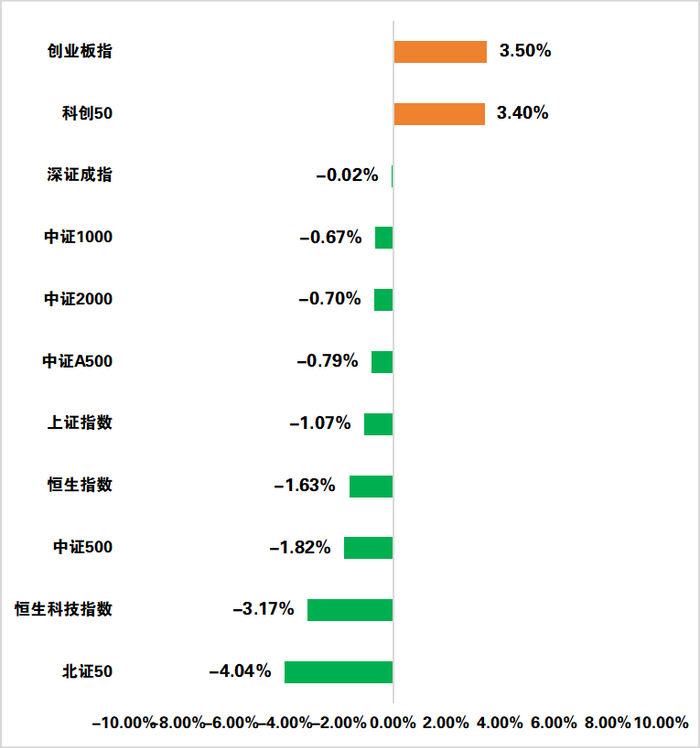 数据来源：choice，日期截至2026年5月15日，指数过往业绩不预示其未来表现，投资须谨慎