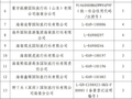 这些旅行社投诉量靠前，海口公布名单