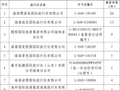 2家旅行社被重点监管！海口曝光一批高投诉旅行社→