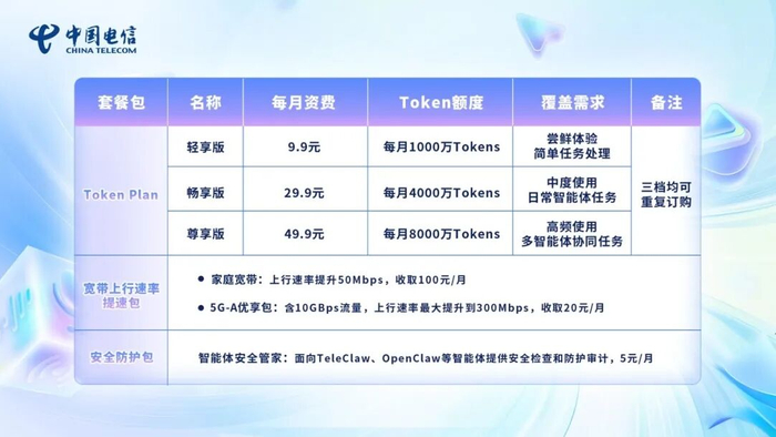 图片来源：中国电信