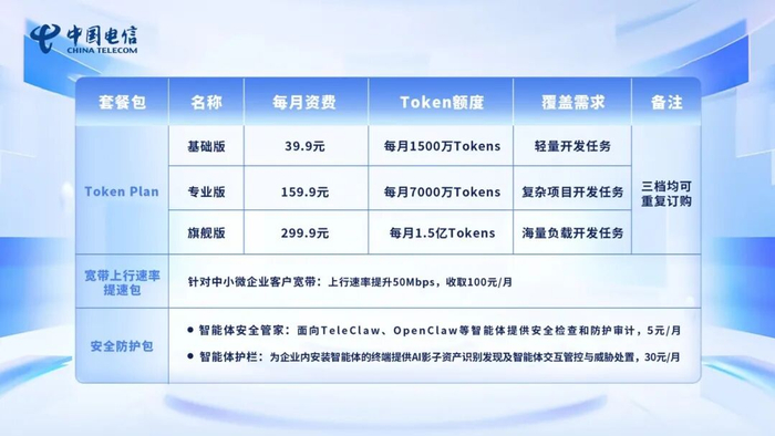 图片来源：中国电信