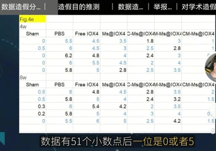 耿同学用大众能理解的语言拆解分析了论文（图源：@耿同学讲故事）