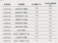 罕见！这只ETF尾盘涨停