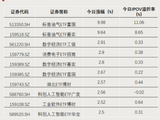 罕见！这只ETF尾盘涨停