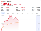 仅14个交易日疯涨超1500% 联讯仪器超越贵州茅台 登顶A股新股王