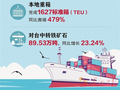 多点突破 向海图强 我市持续做大增量奋力建设“亿吨大港”评论全部评论视频推荐
