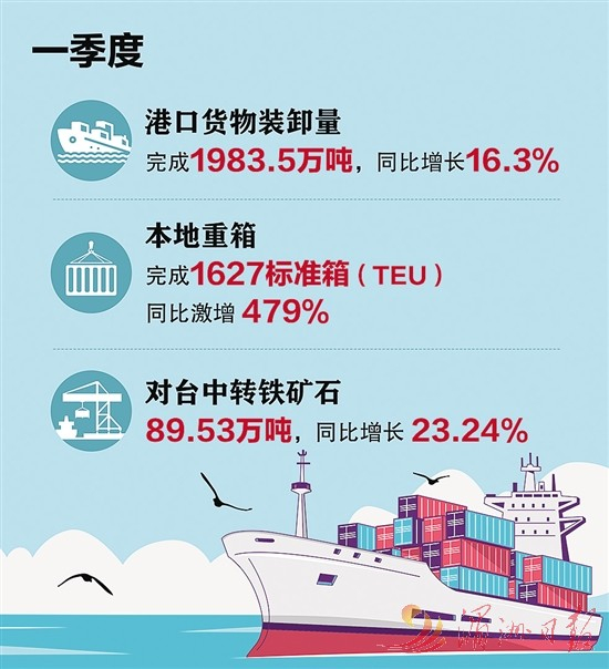 制图：刘智豪