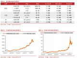 【华源金属】美国通胀超预期+中东博弈再陷僵局，贵金属冲高回落