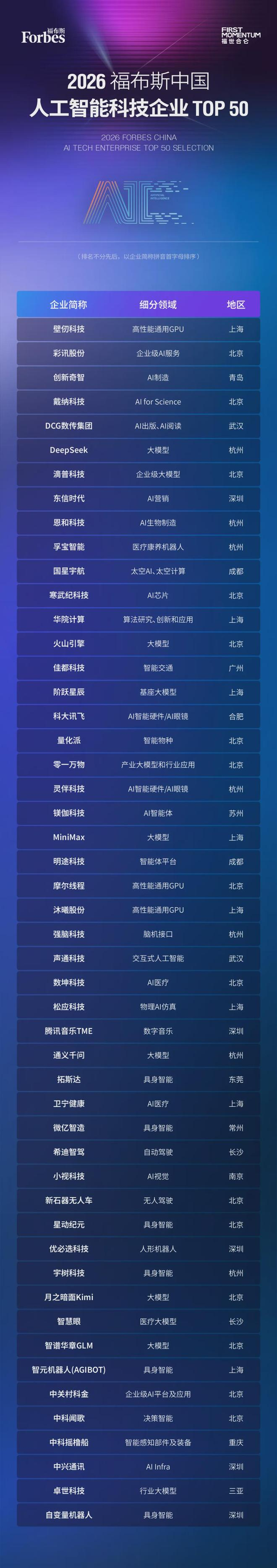 图片来源：福布斯