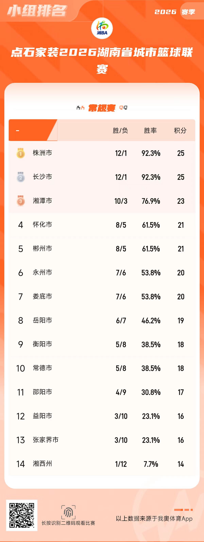 来源：红网