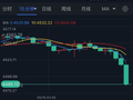 黄金市场突发大行情！中东大消息刺激油价触及两周高点 金价暴跌约55美元