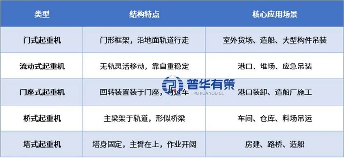 资料来源：普华有策
