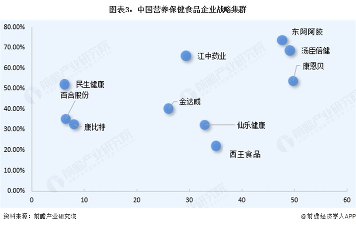注：横坐标是2025年Q1-3营收，纵坐标是2025年Q1-3毛利率。