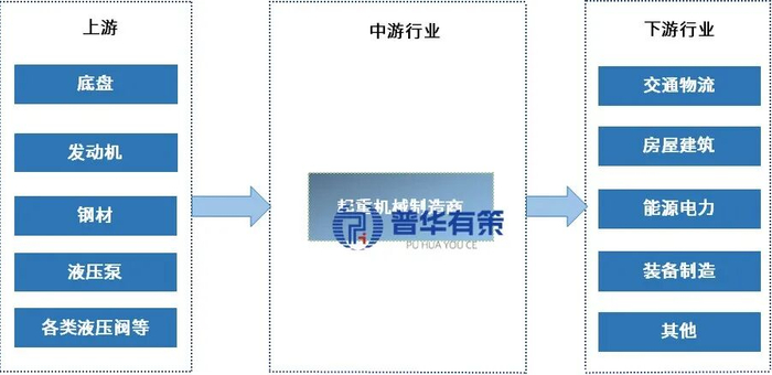 资料来源：普华有策