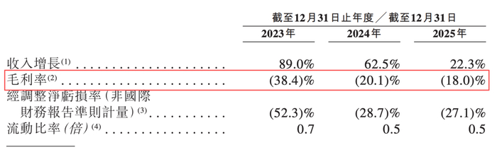 图 / 招股书