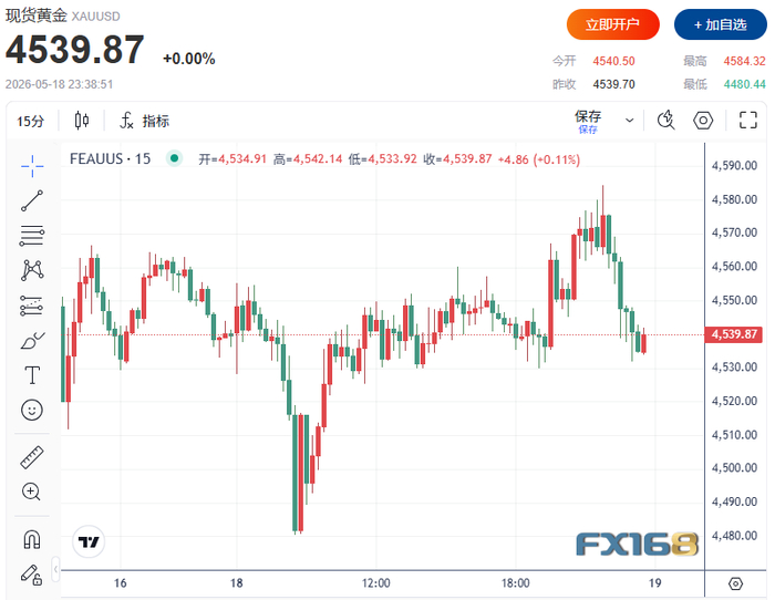 （图源：FX168）
