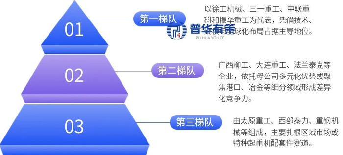 资料来源：普华有策