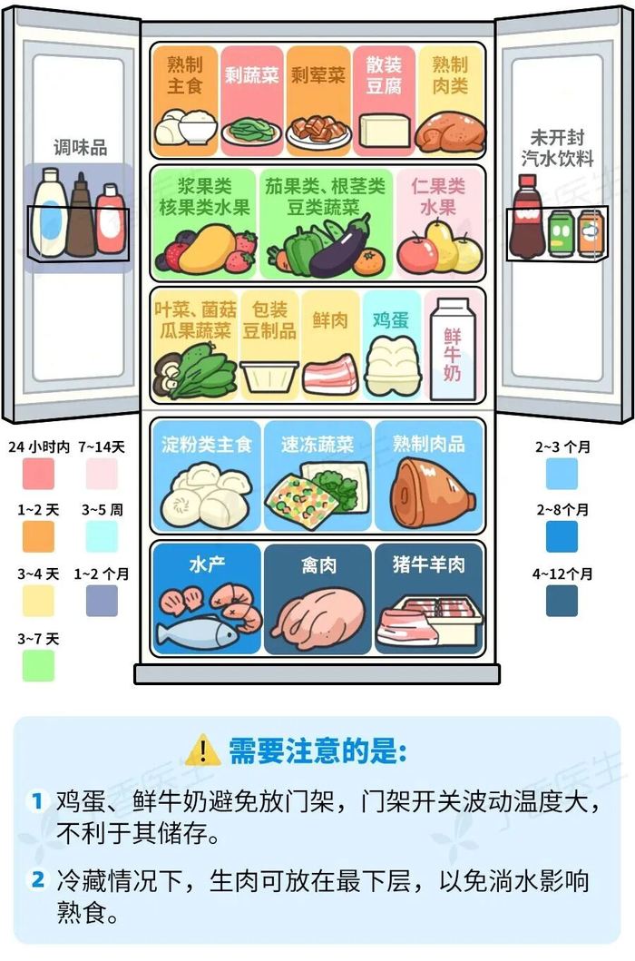 图自丁香医生