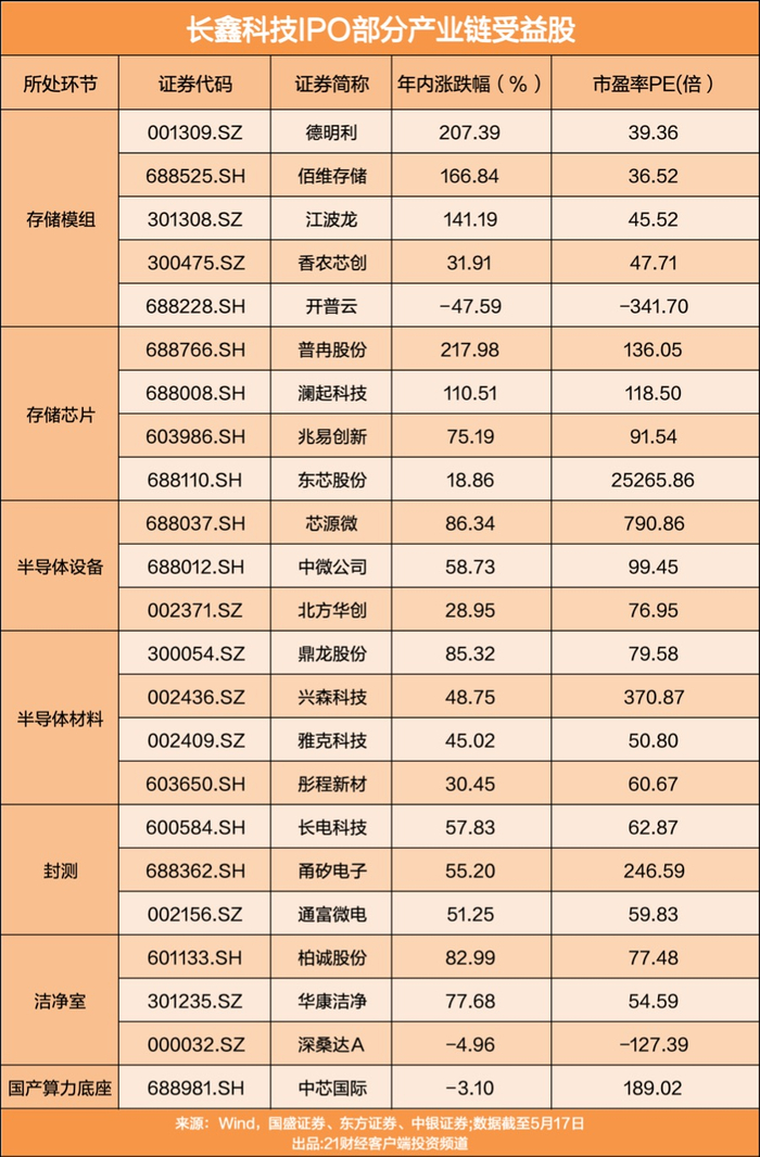（文章来源：21世纪经济报道）