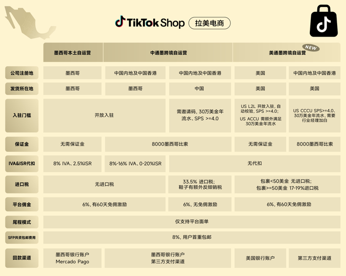 图源：TikTok Shop拉美电商