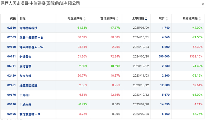 资料来源：AIPO