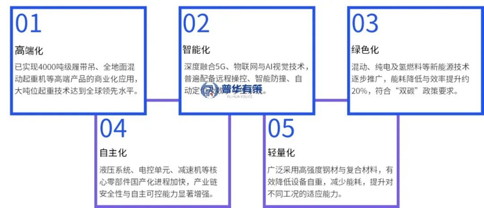 资料来源：普华有策