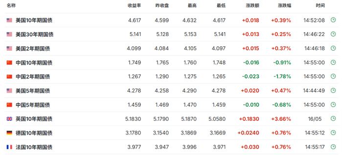 图片来源：英为财情