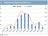考虑债券违约情形的理财产品风险管理——基于城商行的视角