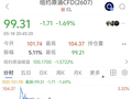 国际油价跳水失守100美元，美股期货全线上涨，英特尔盘前涨超2%，黄金白银急升