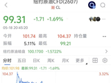 国际油价跳水失守100美元，美股期货全线上涨，英特尔盘前涨超2%，黄金白银急升