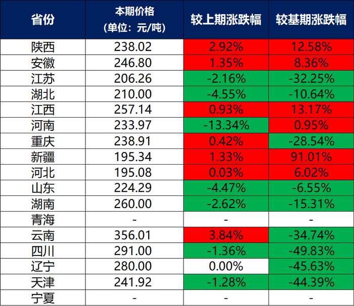 数据来源：新华财经数据库