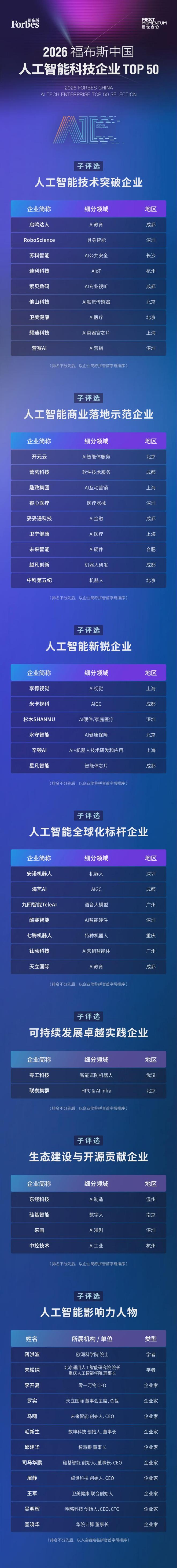 图片来源：福布斯