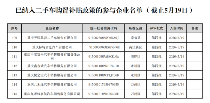 来源：重庆市商务委员会